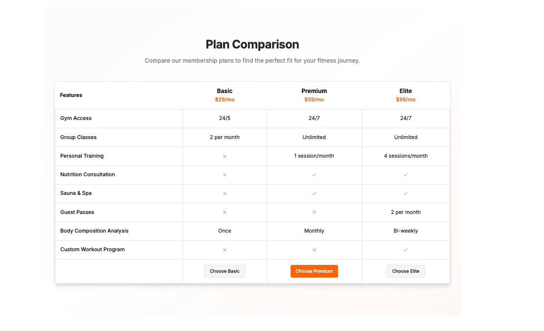 FitForge | Gym Website Template